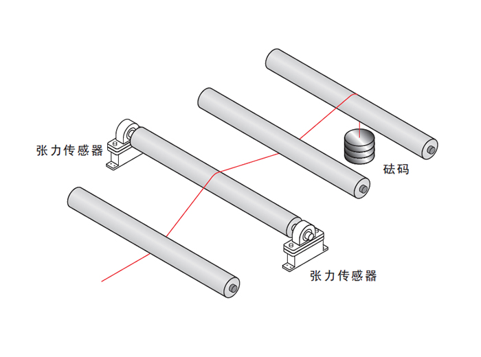 张力传感器示意图