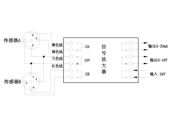 张力放大器